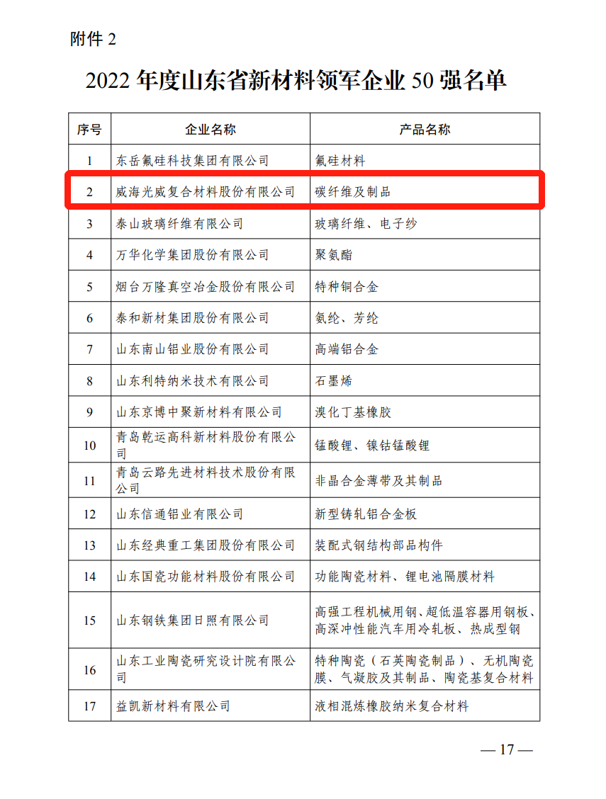 荣登双榜，，，，，bb电子游戏官网复材又入。。。 - 公司新闻 - bb电子游戏官网