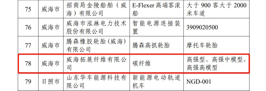 山东制造·齐鲁精品，，，，，，威海拓展入。。。。。。 - 公司新闻 - bb电子游戏官网